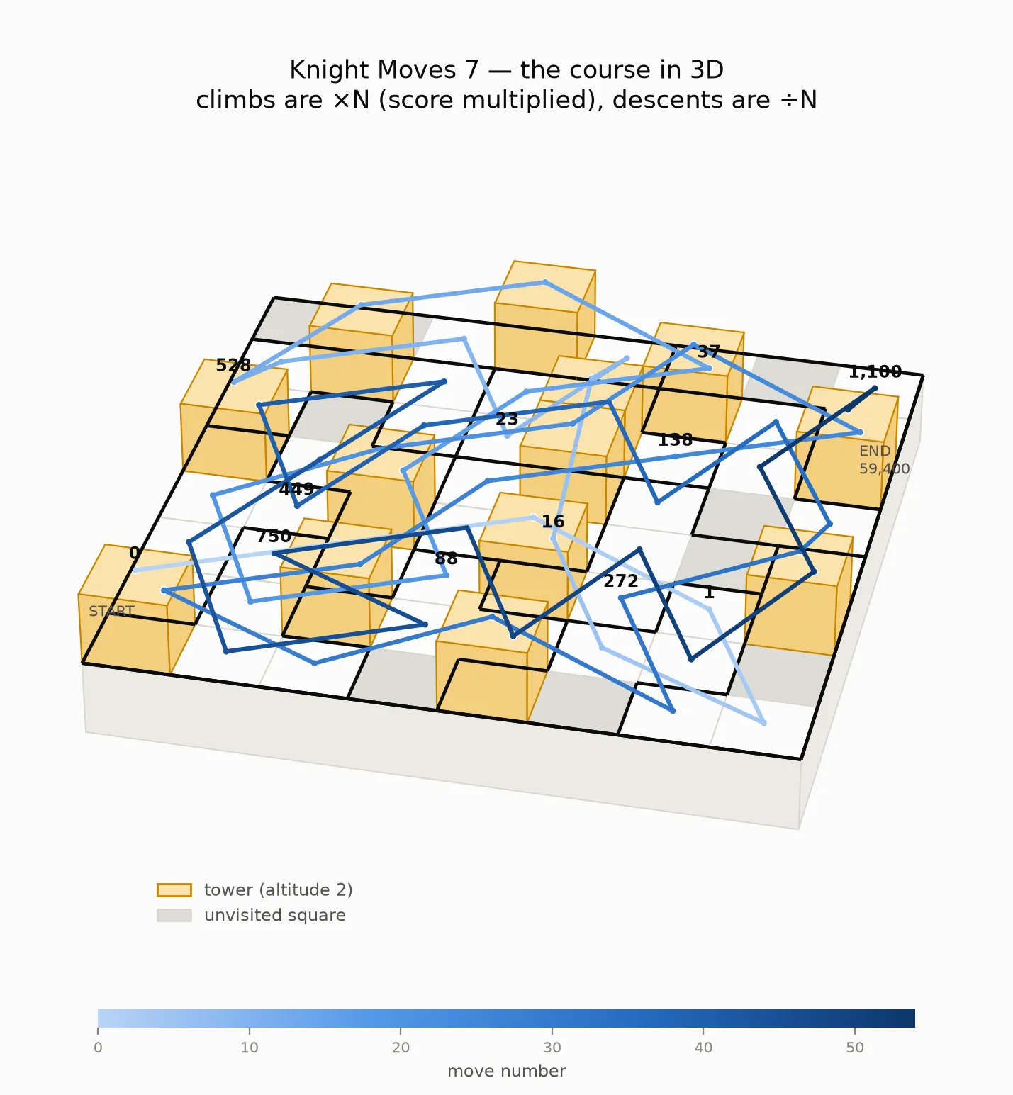 The reconstructed course in 3D