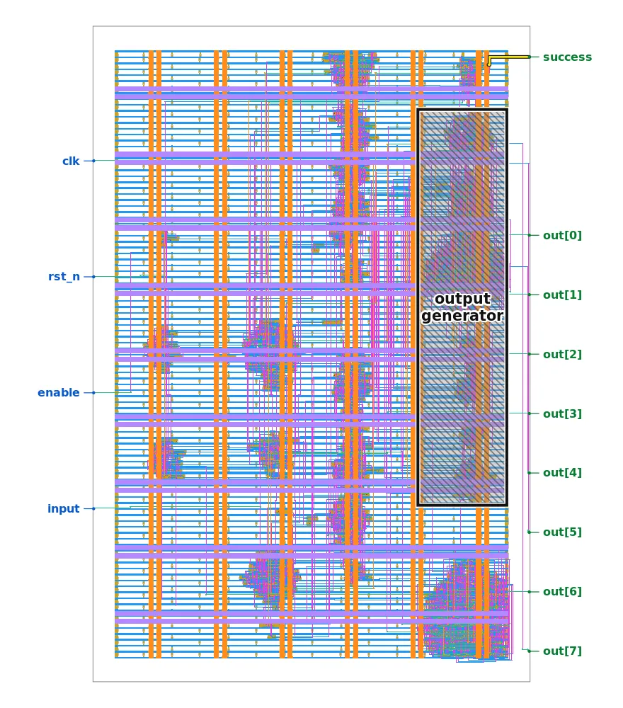 ASIC Layout