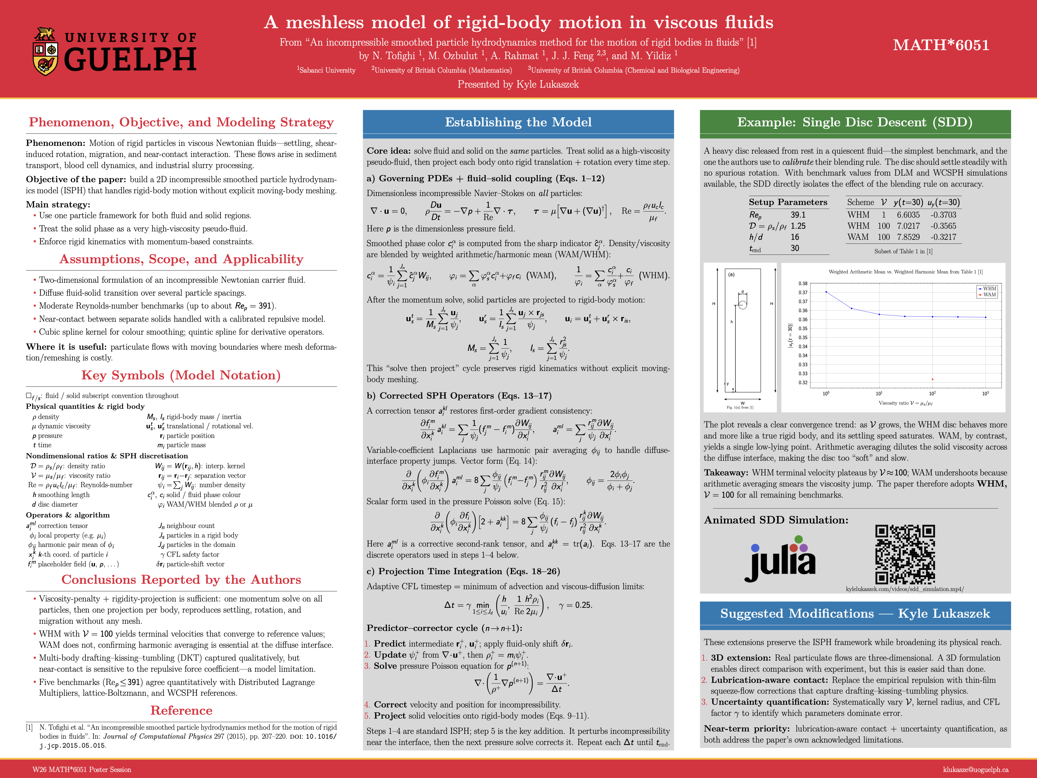 MATH*6051 poster: A Meshless Model of Rigid-Body Motion in Viscous Fluids